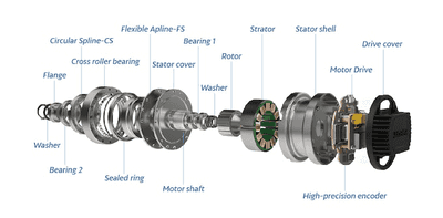 AIOS Series Precise Actuator - High Power & Torque Density feature image